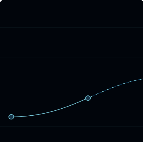 SEO MOMENTUM Timeline