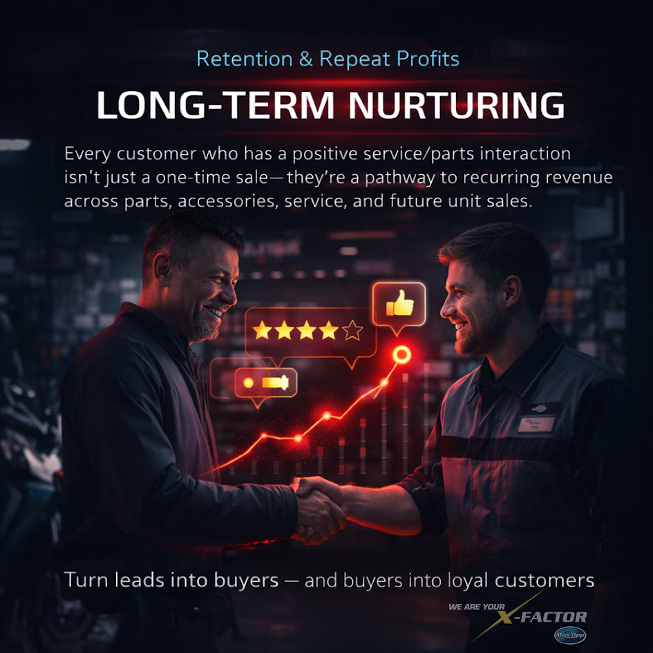 Long-term customer nurturing graphic showing dealership retention, repeat service, and reputation growth over time